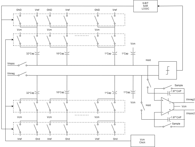 A 12-bit Two-Stage Pipelined SAR ADC design | Zhe Liu