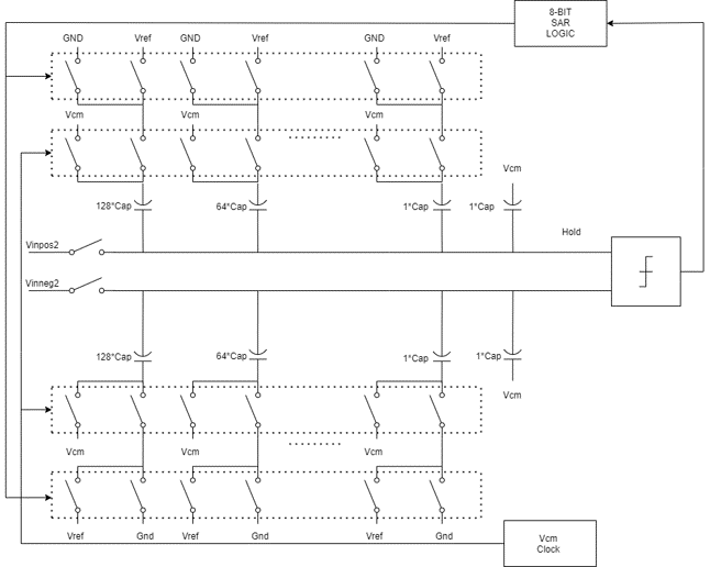 A 12-bit Two-Stage Pipelined SAR ADC design | Zhe Liu